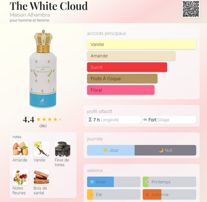 The White Cloud Parfum